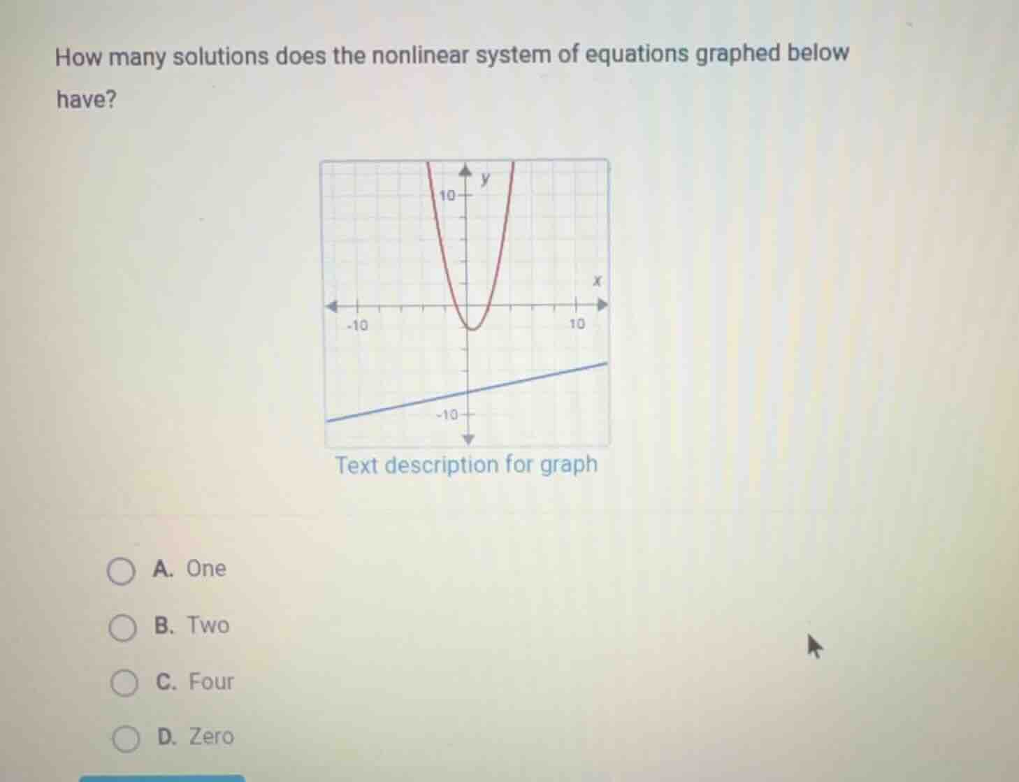 how many solutions does the nonlinear system of equations graphed below…