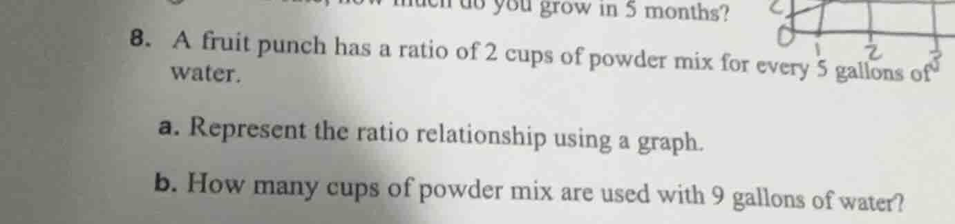 how much do you grow in 5 months? 8. a fruit punch has a ratio of 2 cup…