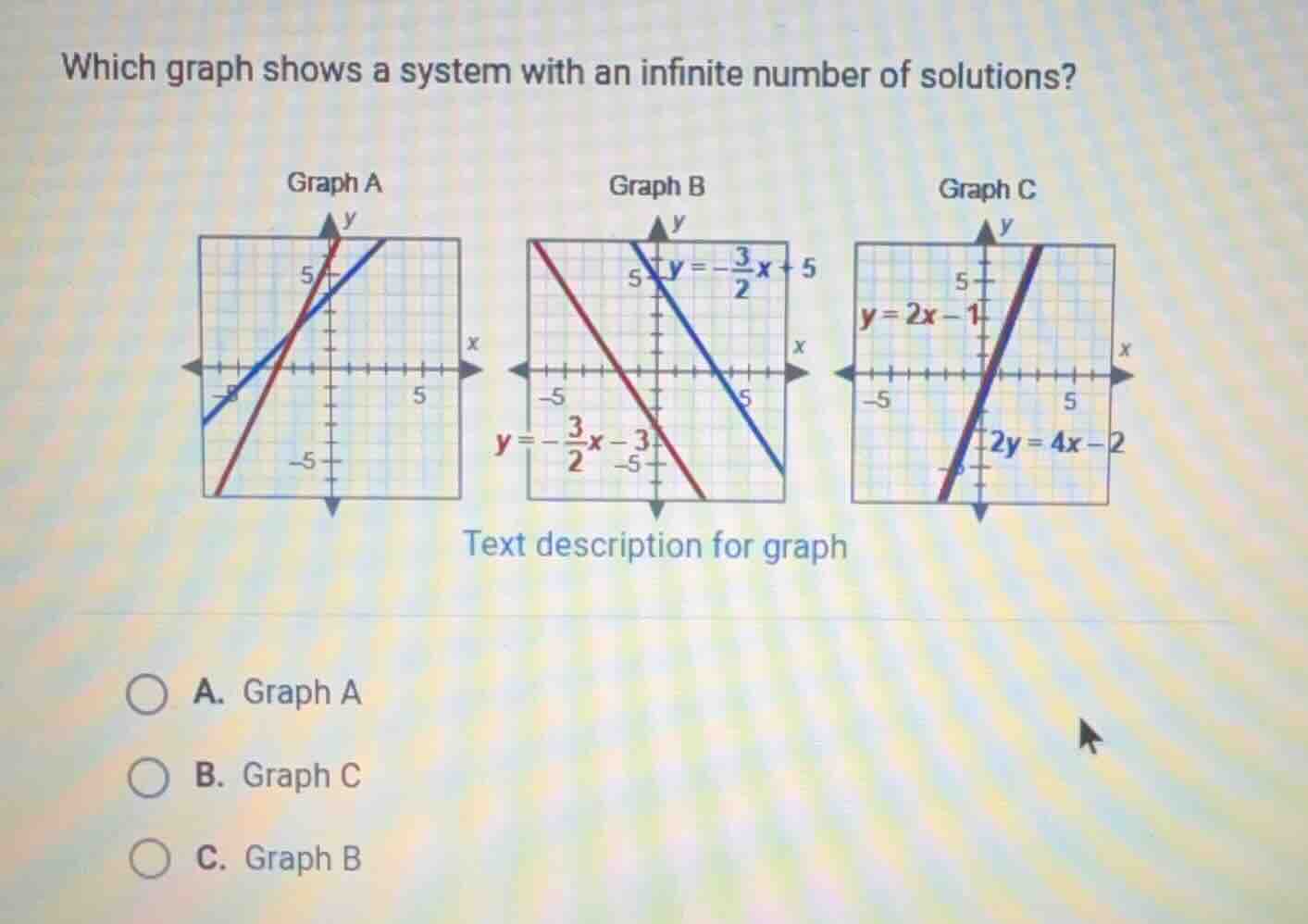 which graph shows a system with an infinite number of solutions? graph …