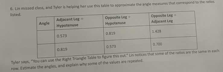 6. lin missed class, and tyler is helping her use this table to approxi…