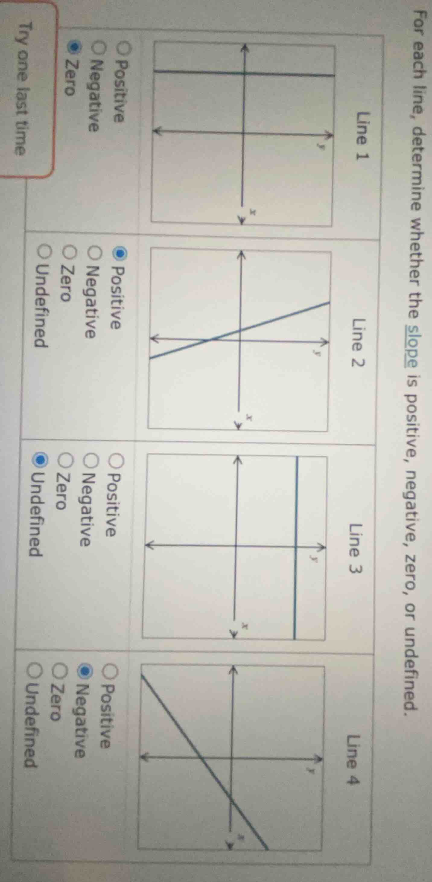 for each line, determine whether the slope is positive, negative, zero,…