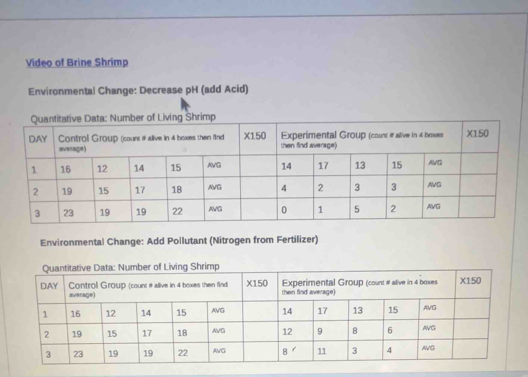 video of brine shrimp environmental change: decrease ph (add acid) quan…