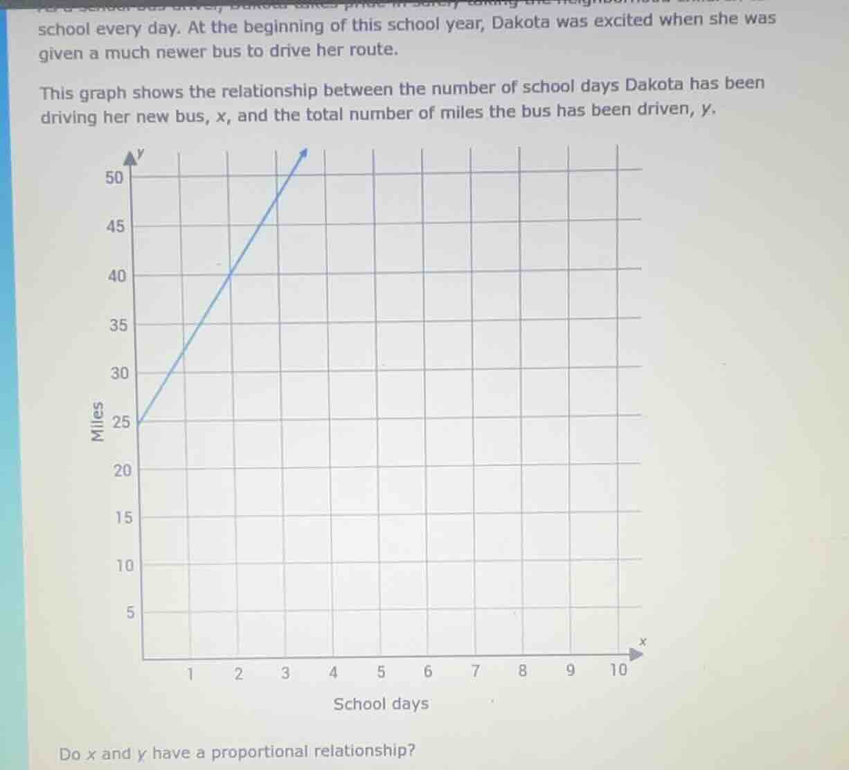 school every day. at the beginning of this school year, dakota was exci…