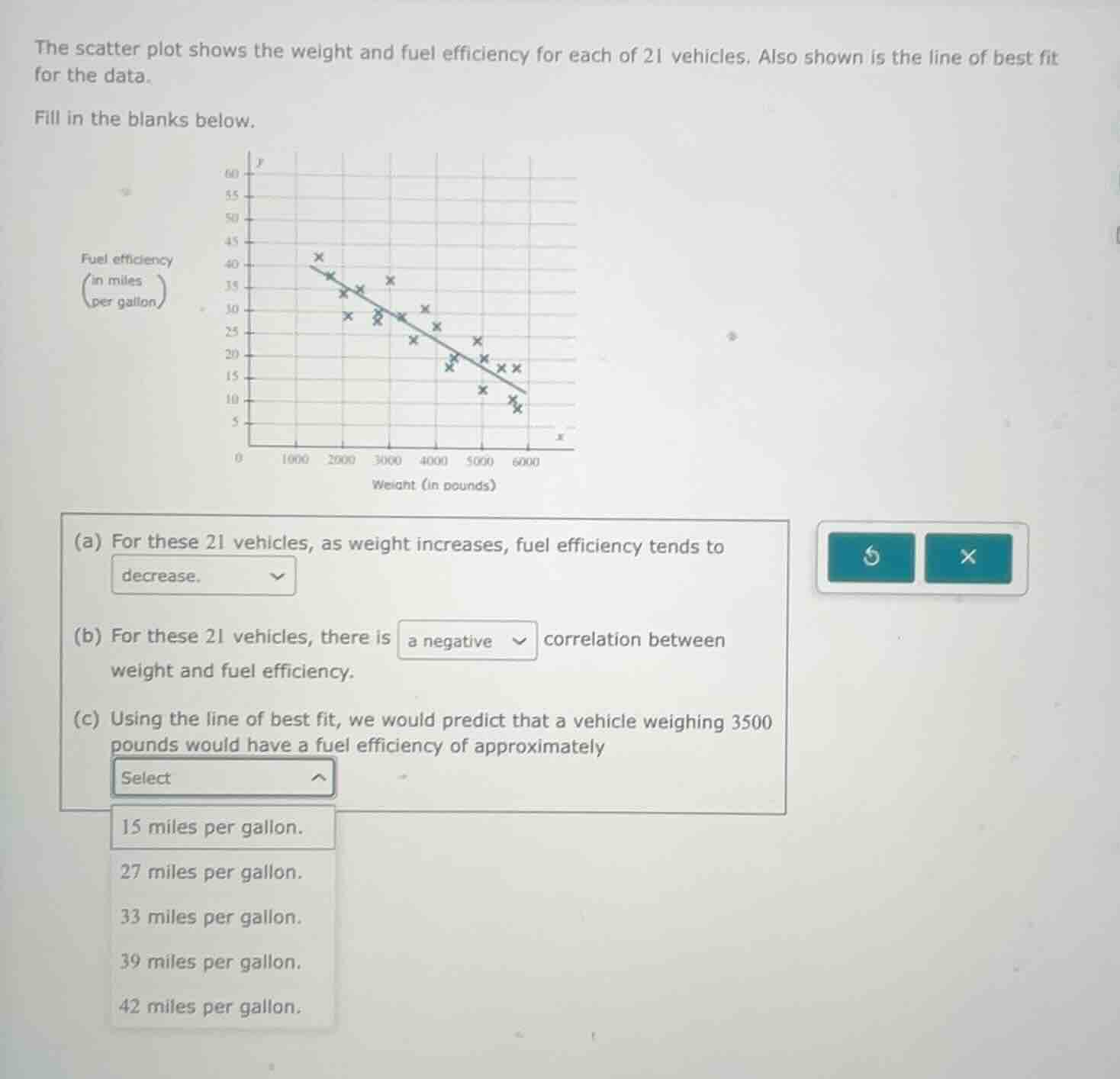 the scatter plot shows the weight and fuel efficiency for each of 21 ve…
