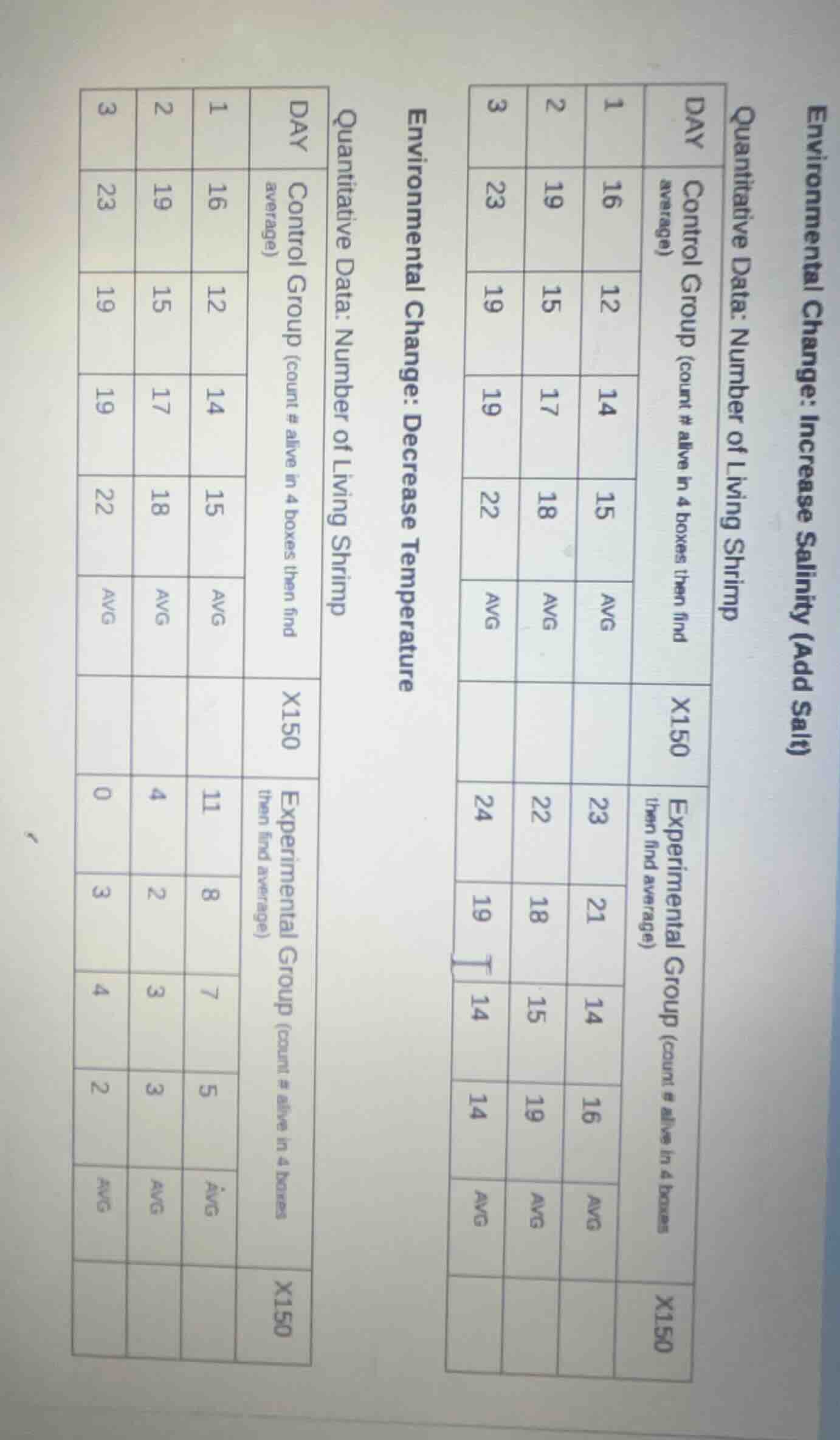 environmental change: increase salinity (add salt) quantitative data: n…