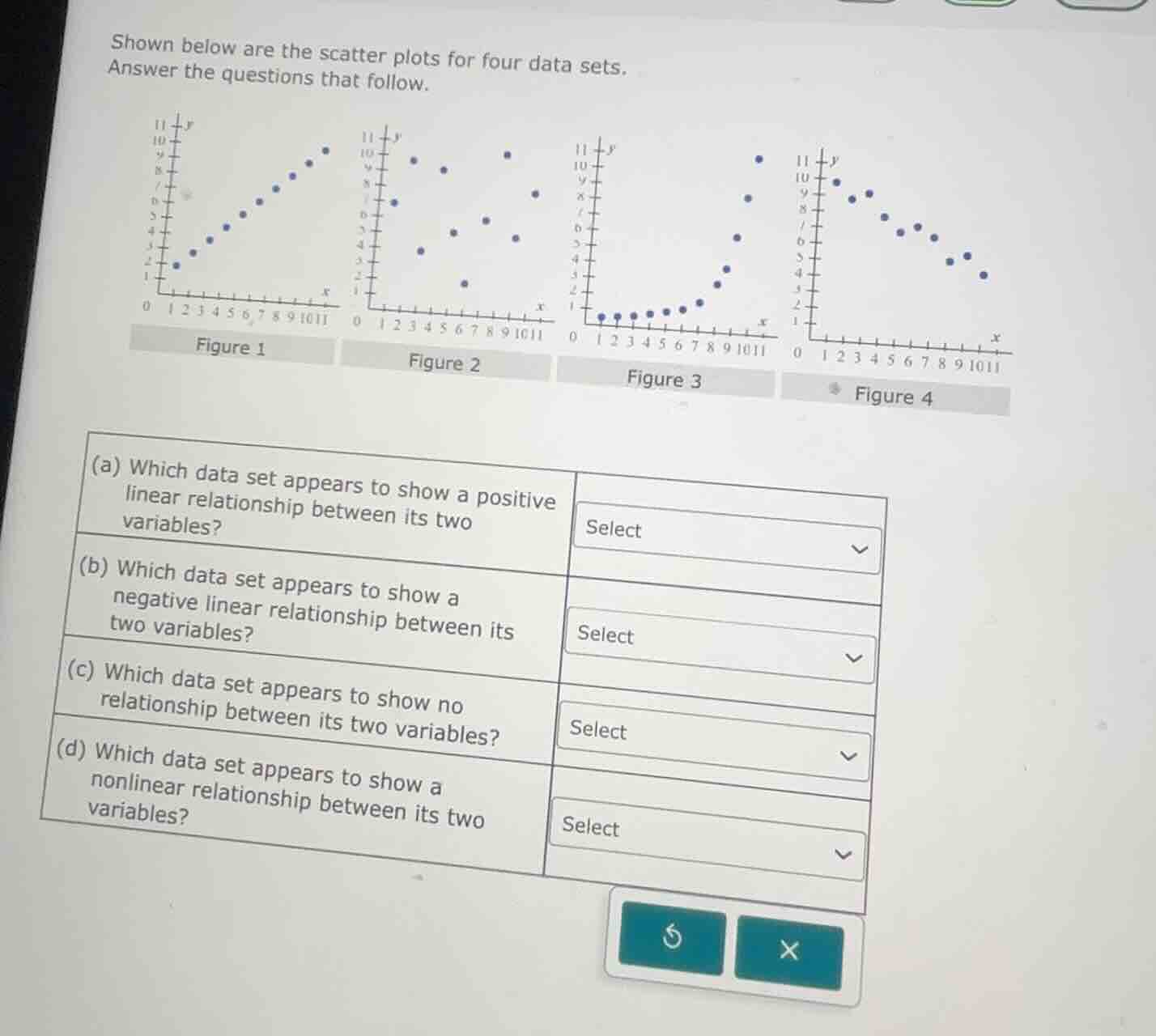 shown below are the scatter plots for four data sets. answer the questi…