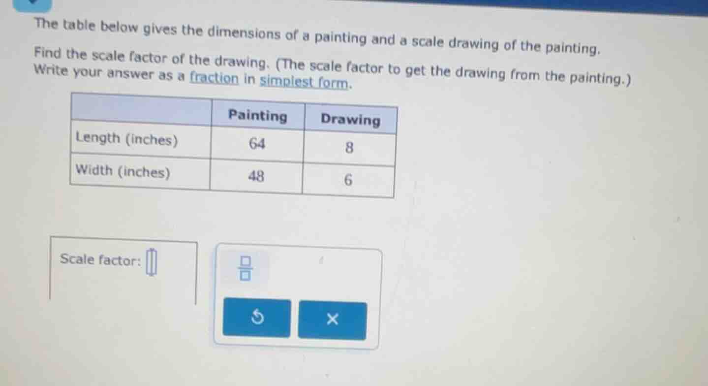 the table below gives the dimensions of a painting and a scale drawing …