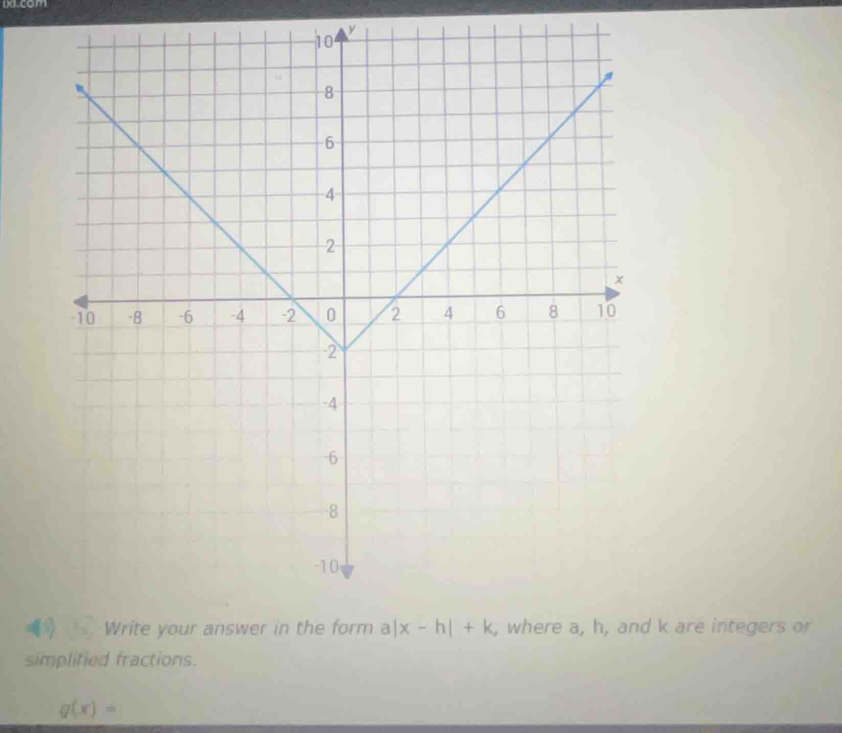 write your answer in the form a|x - h| + k, where a, h, and k are integ…