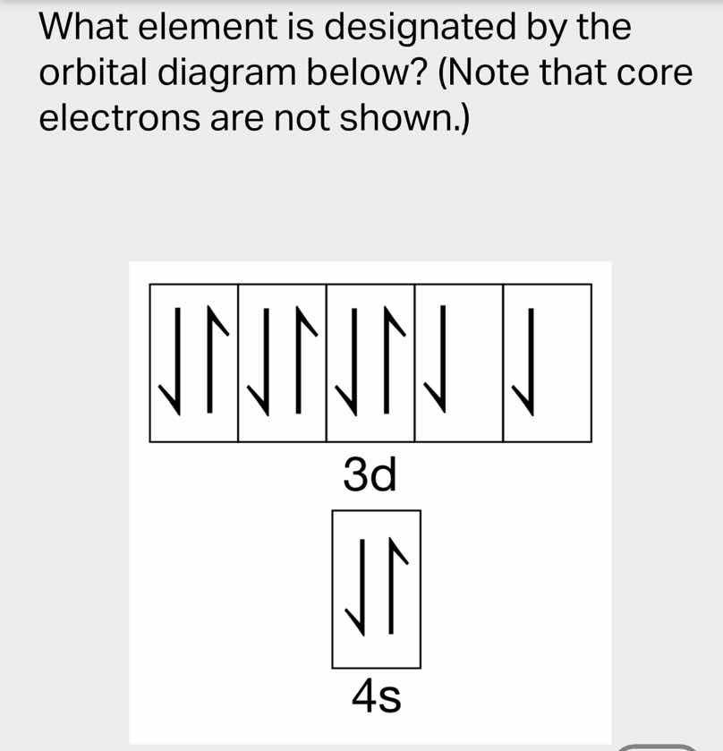 what element is designated by the orbital diagram below? (note that cor…