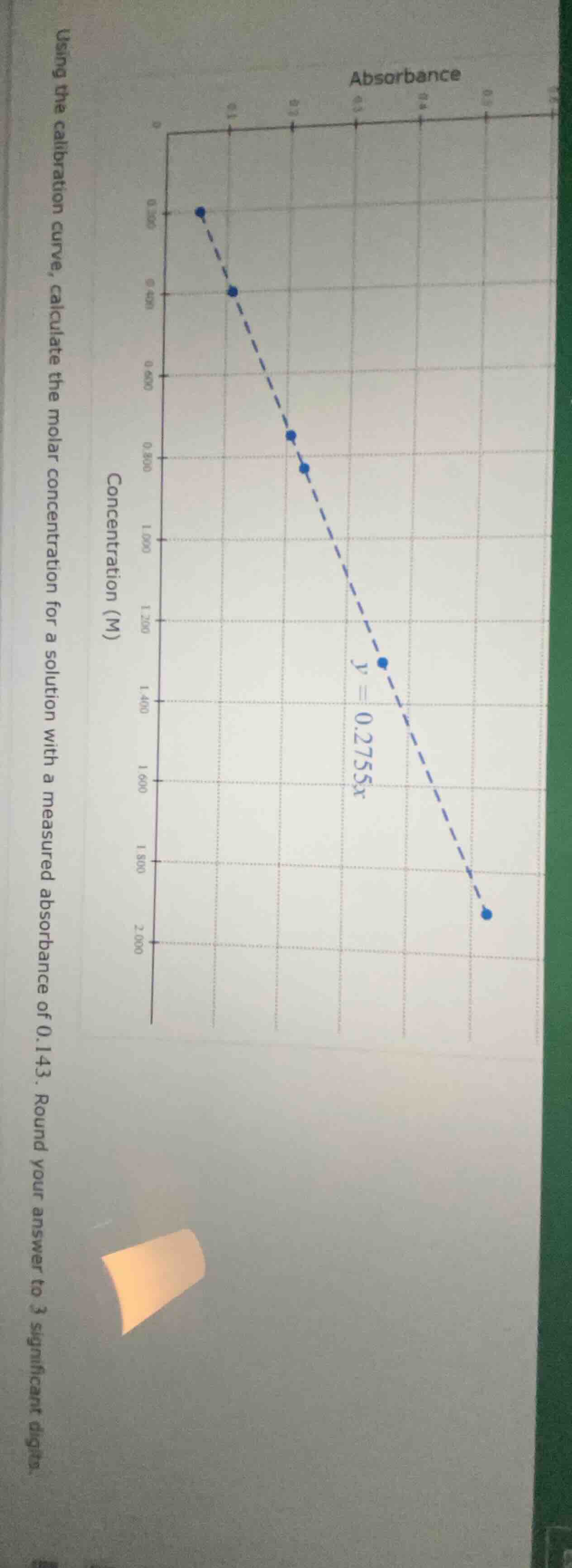 using the calibration curve, calculate the molar concentration for a so…