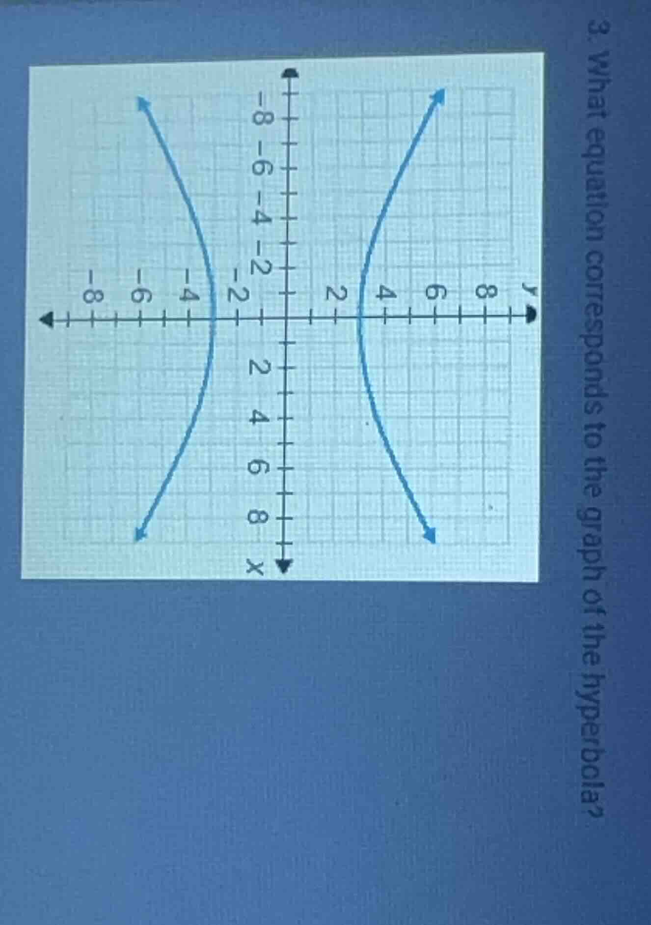3. what equation corresponds to the graph of the hyperbola?