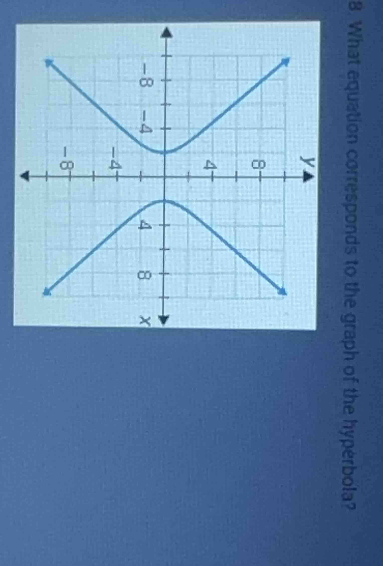 8. what equation corresponds to the graph of the hyperbola? (and the gr…