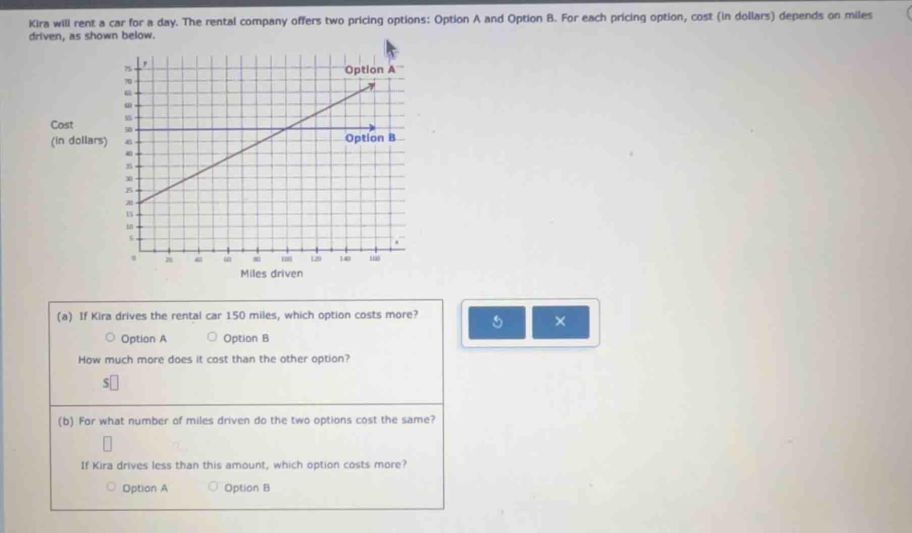 kira will rent a car for a day. the rental company offers two pricing o…