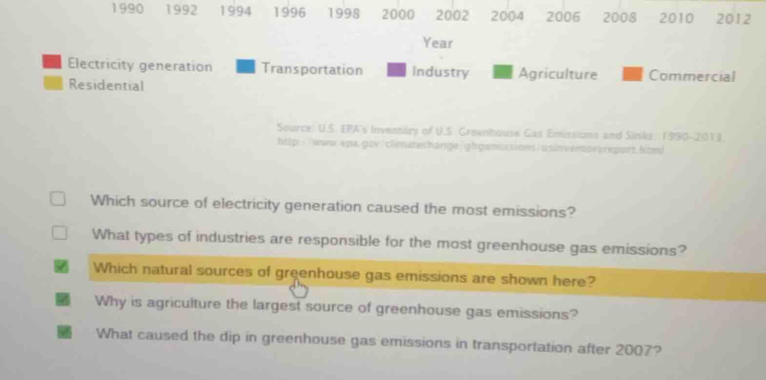 1990 1992 1994 1996 1998 2000 2002 2004 2006 2008 2010 2012 year electr…