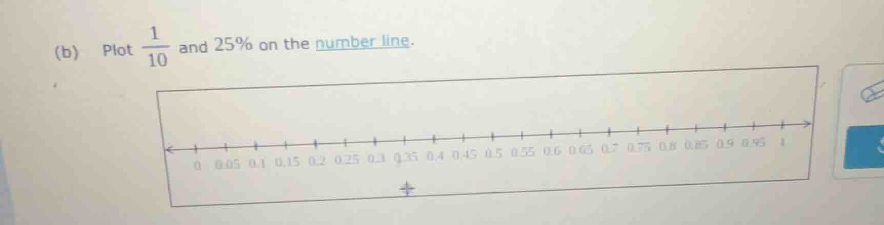 (b) plot \\(dfrac{1}{10}\\) and 25% on the number line. number line fro…