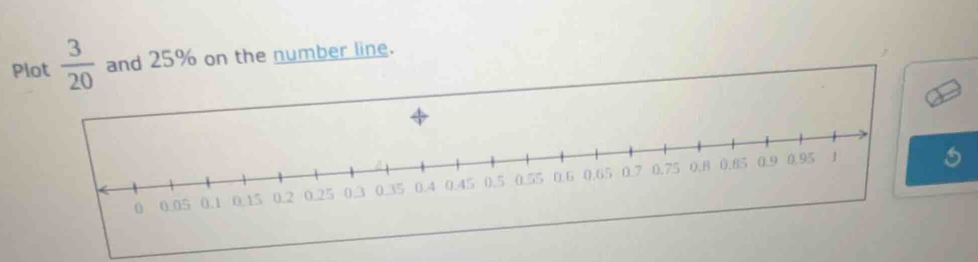 plot \\(\\frac{3}{20}\\) and 25% on the number line.