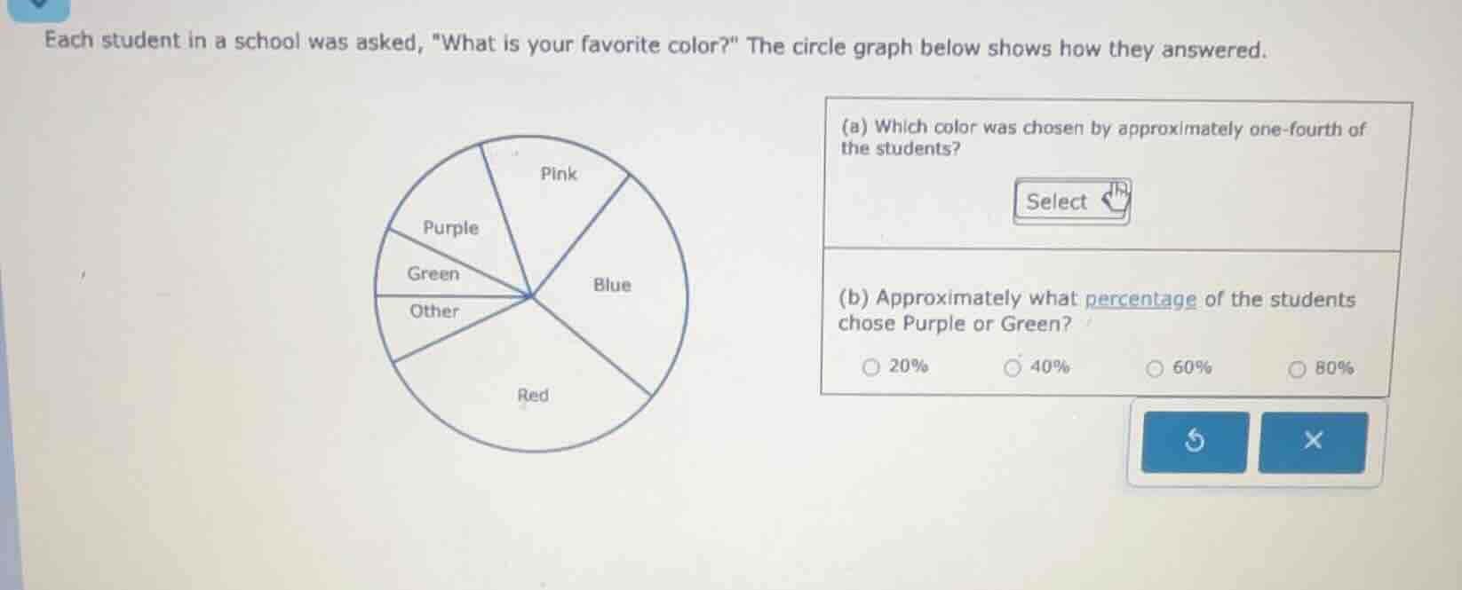 each student in a school was asked, \what is your favorite color?\ the …