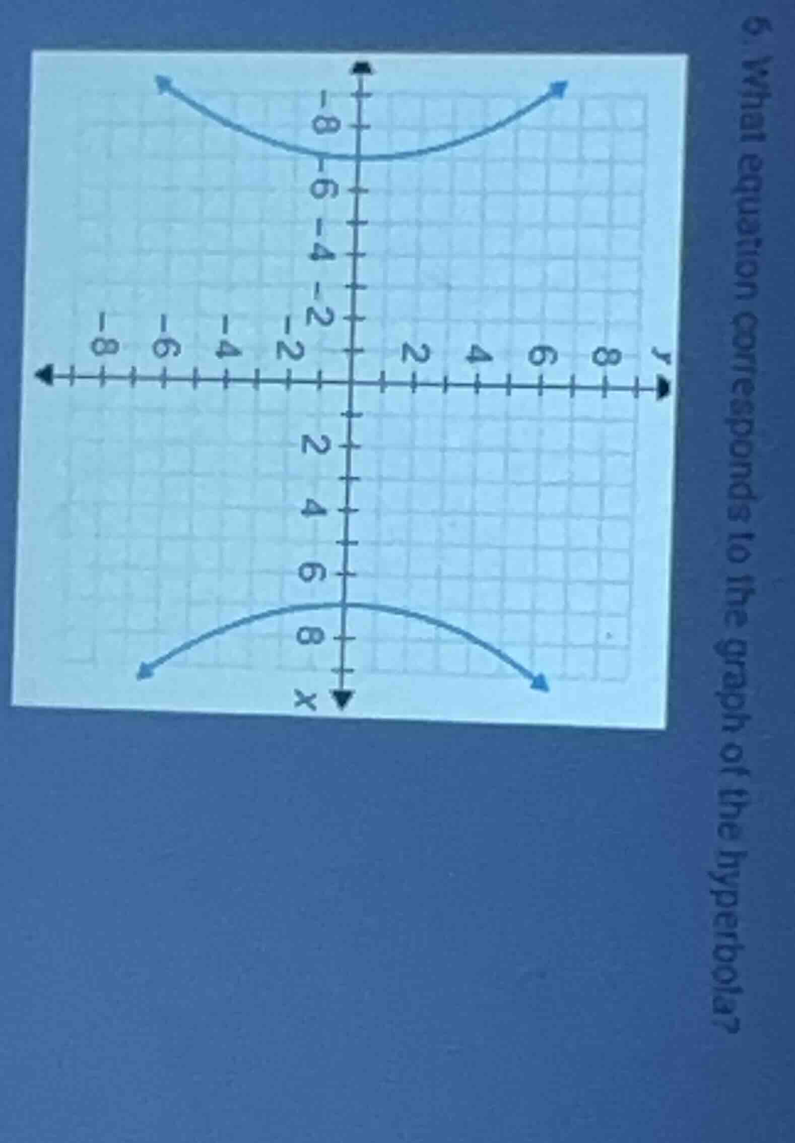 6. what equation corresponds to the graph of the hyperbola? (and the im…