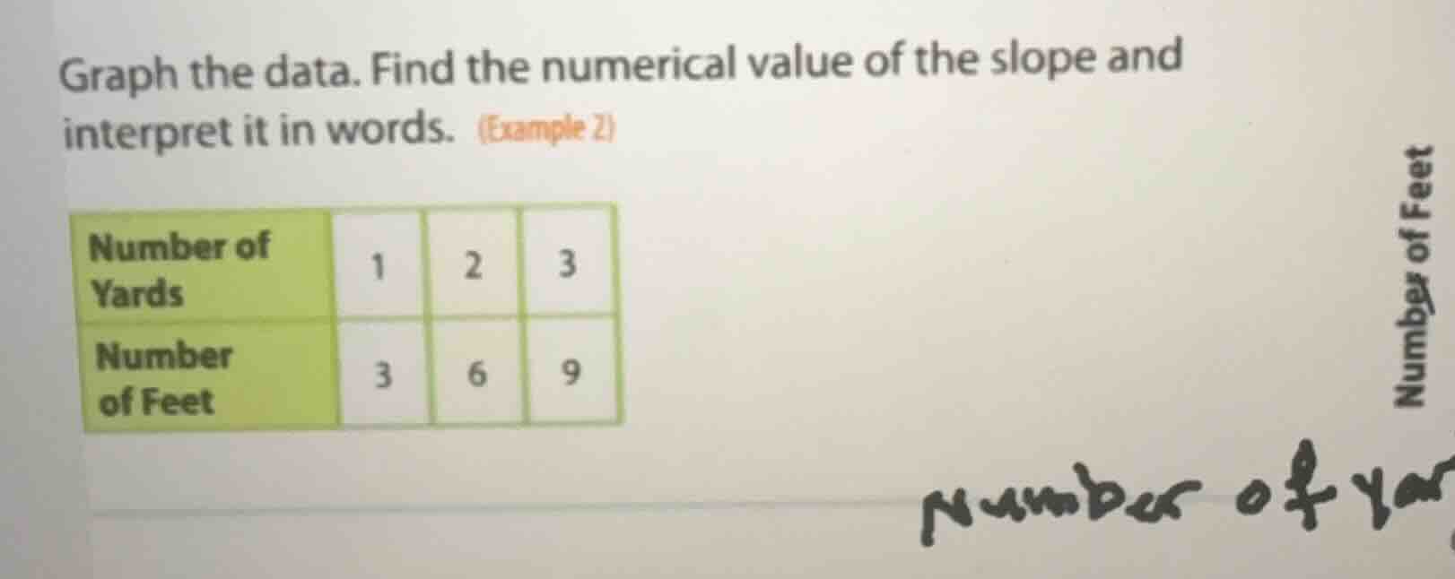graph the data. find the numerical value of the slope and interpret it …