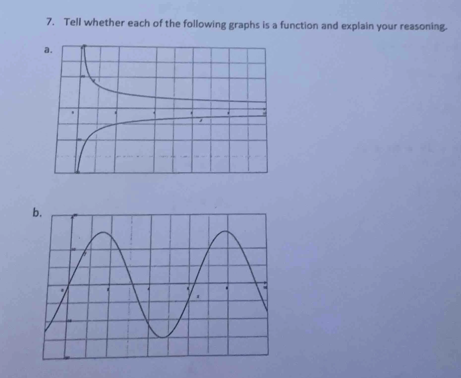 7. tell whether each of the following graphs is a function and explain …