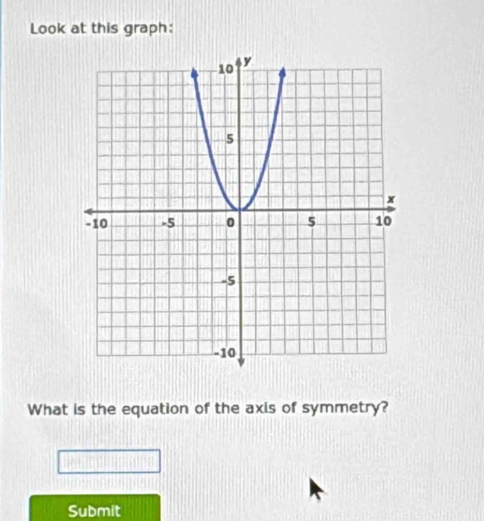 look at this graph: graph of a parabola opening upwards with vertex at …