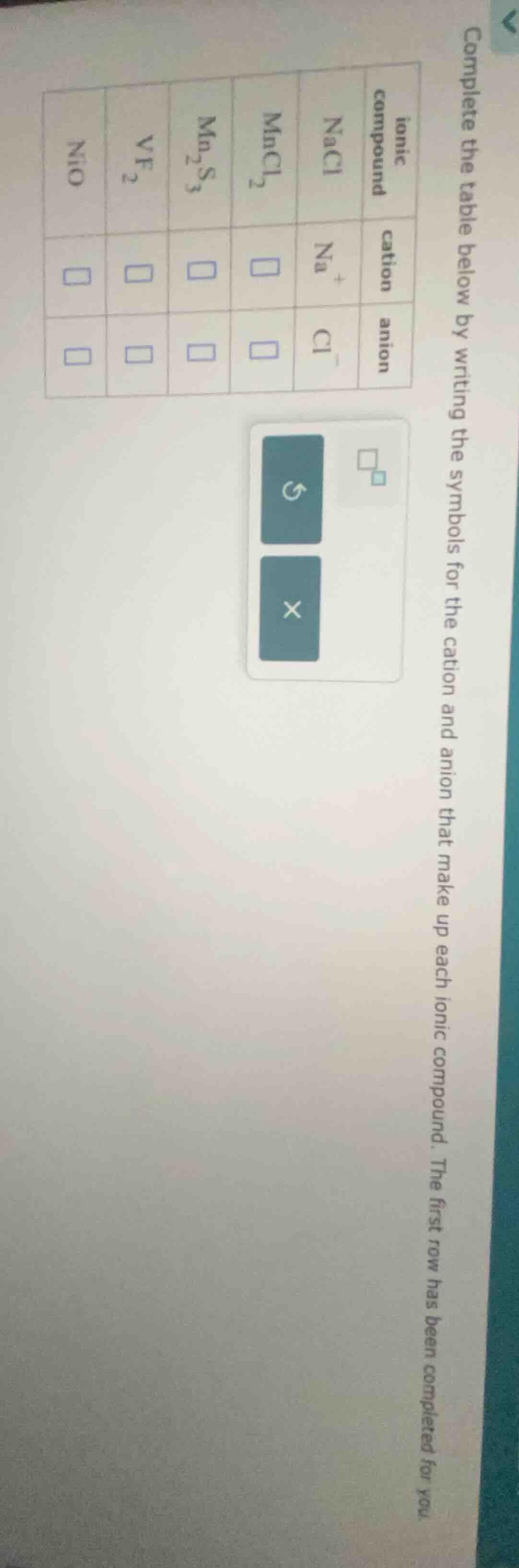 complete the table below by writing the symbols for the cation and anio…