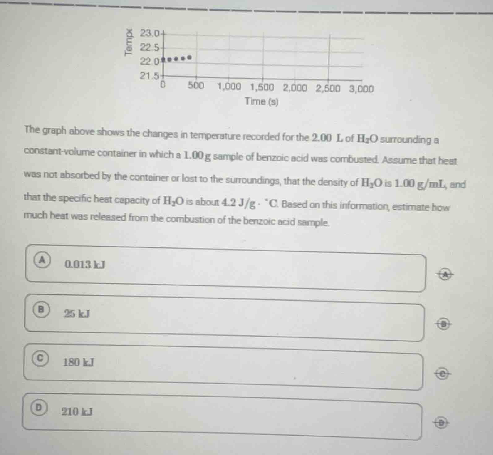 the graph above shows the changes in temperature recorded for the 2.00 …