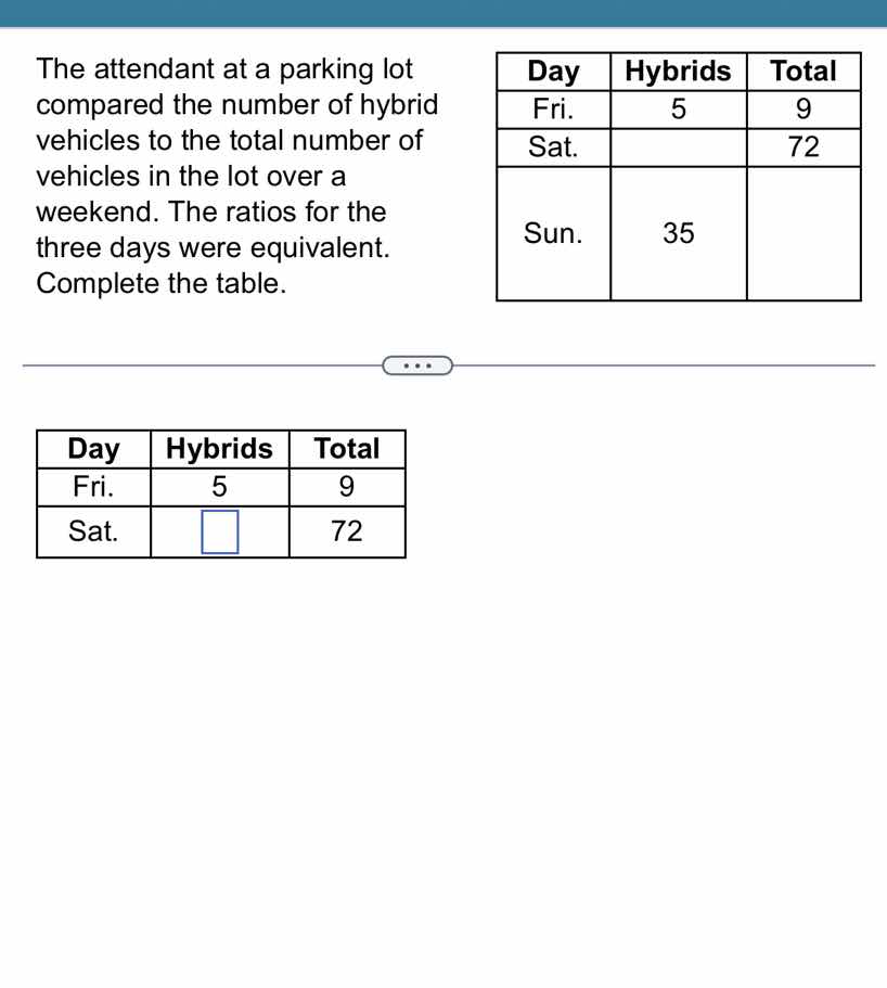 the attendant at a parking lot compared the number of hybrid vehicles t…