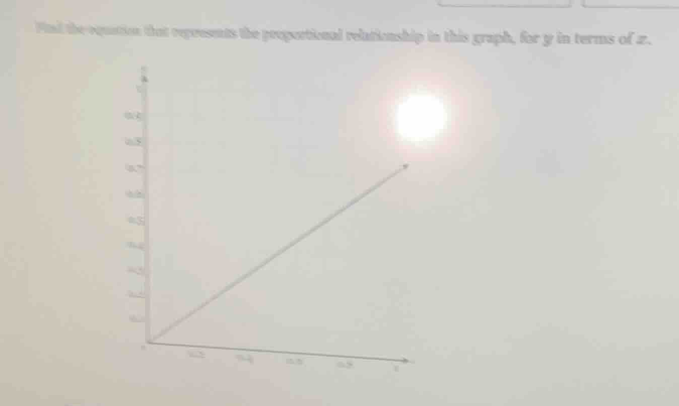 find the equation that represents the proportional relationship in this…