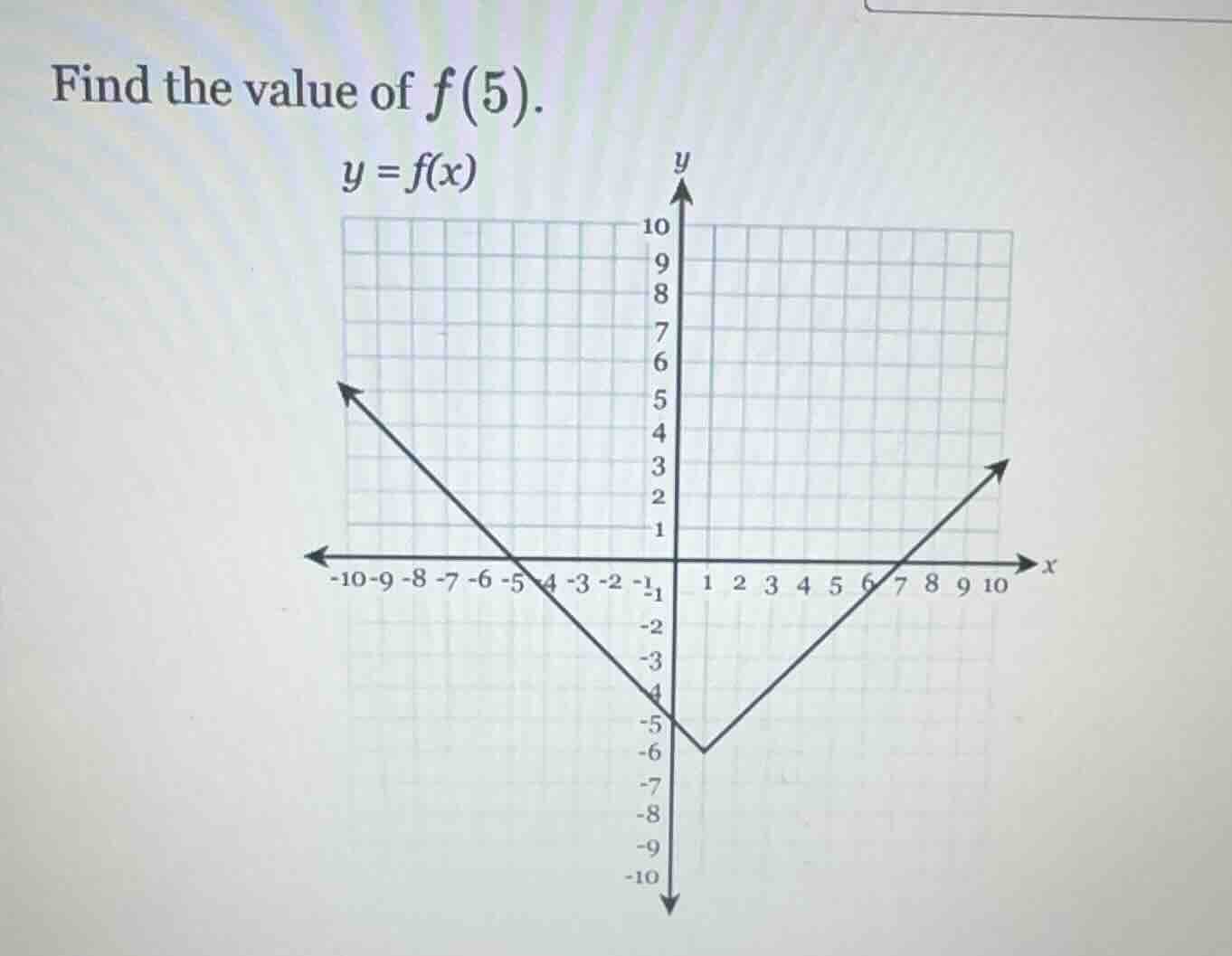 find the value of $f(5)$. $y = f(x)$