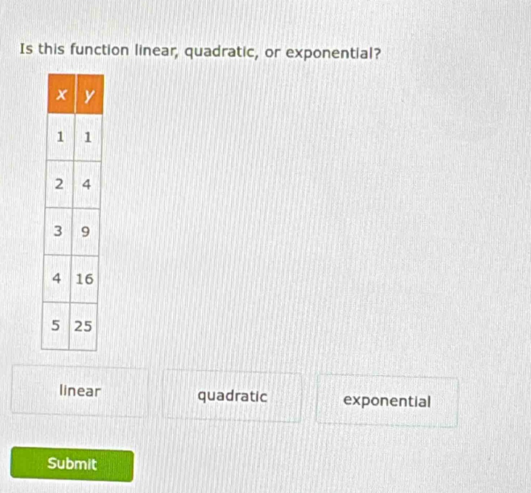 is this function linear, quadratic, or exponential? | x | y | |----|---…