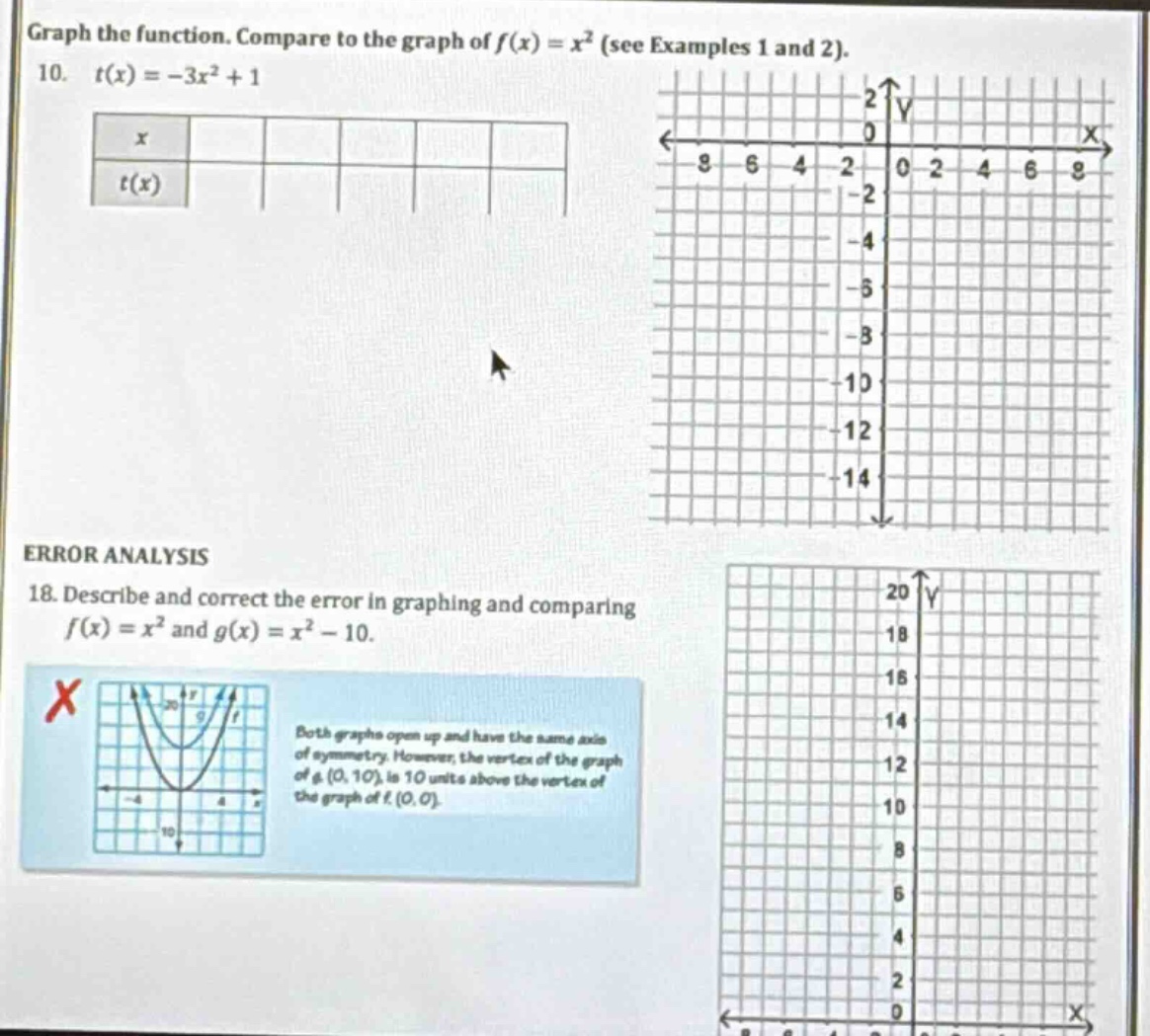 graph the function. compare to the graph of $f(x) = x^2$ (see examples …
