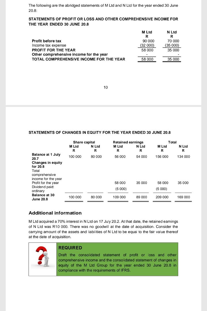 the following are the abridged statements of m ltd and n ltd for the ye…