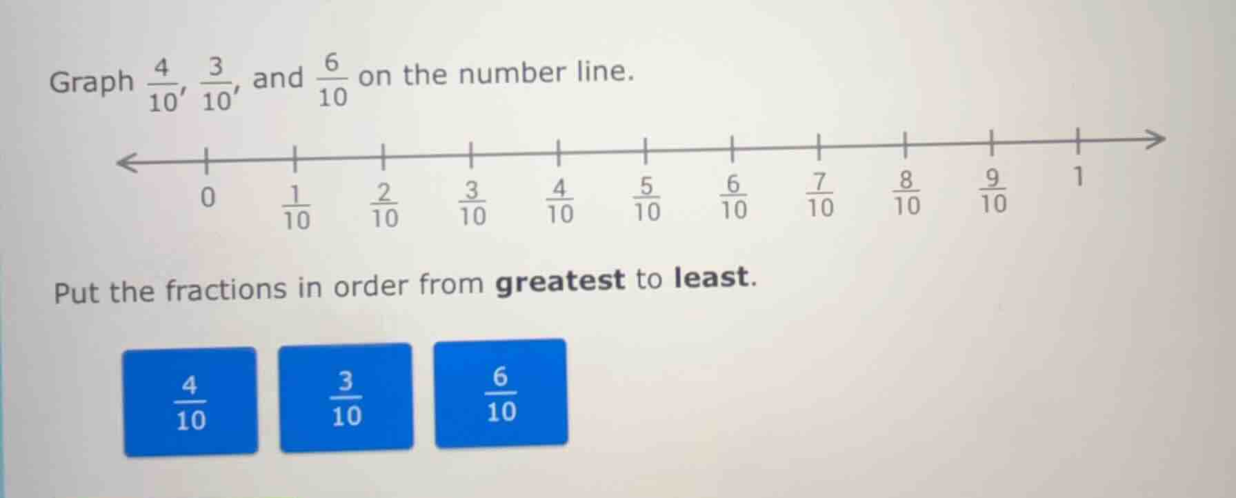 graph \\(\\frac{4}{10}\\), \\(\\frac{3}{10}\\), and \\(\\frac{6}{10}\\)…