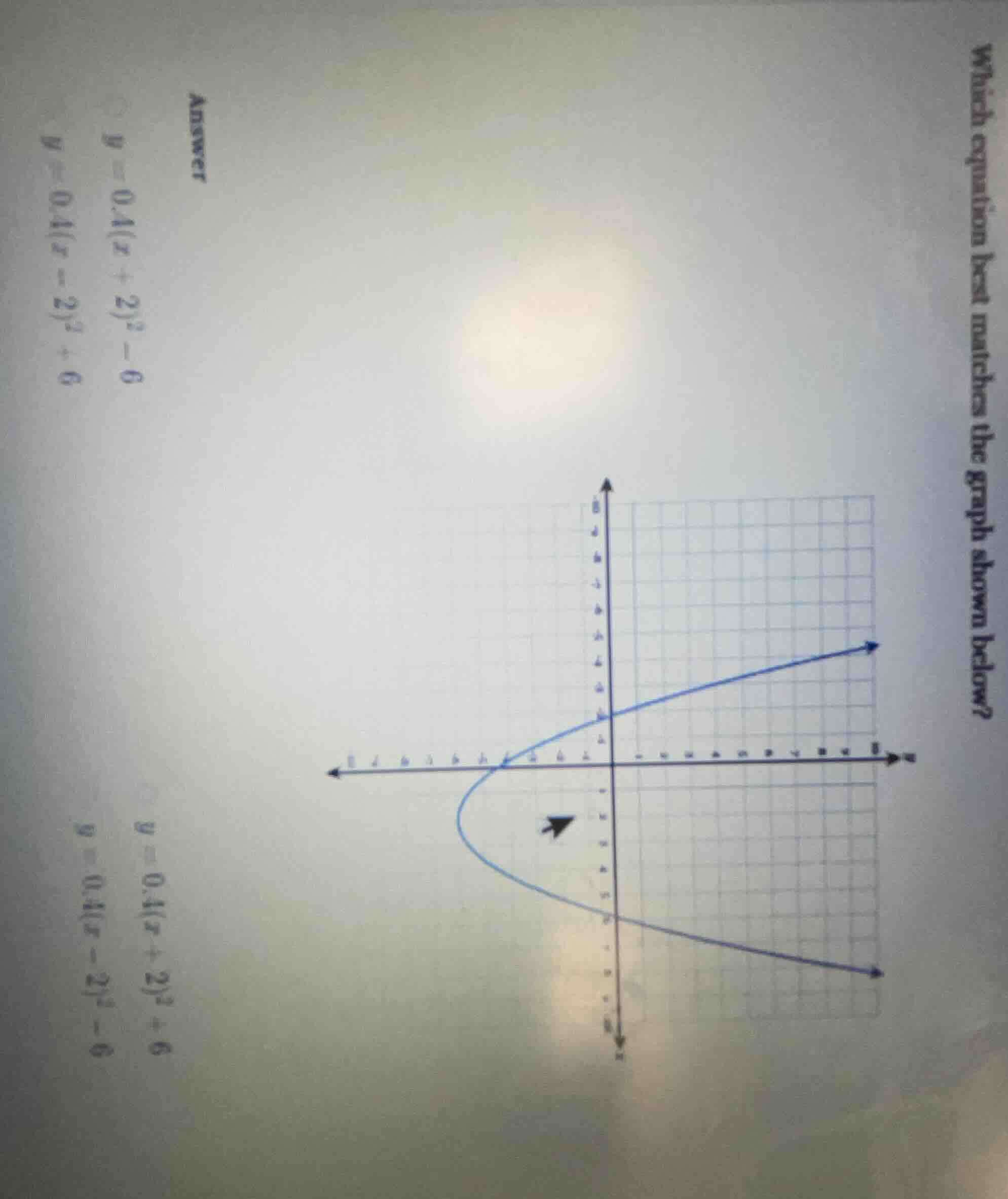 which equation best matches the graph shown below? answer $y = 0.4(x + …