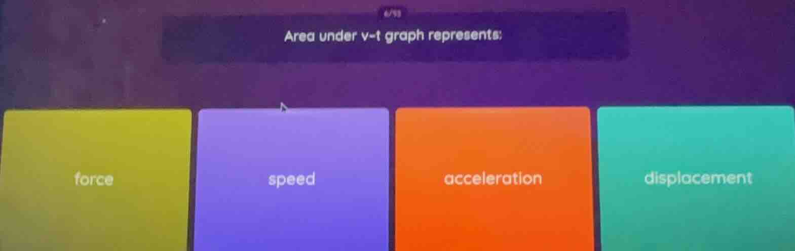 area under v-t graph represents: force speed acceleration displacement
