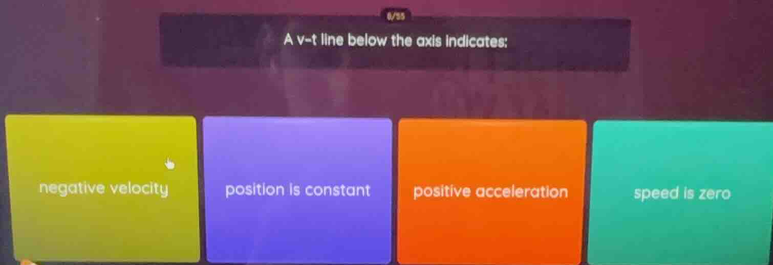 a v-t line below the axis indicates: negative velocity; position is con…
