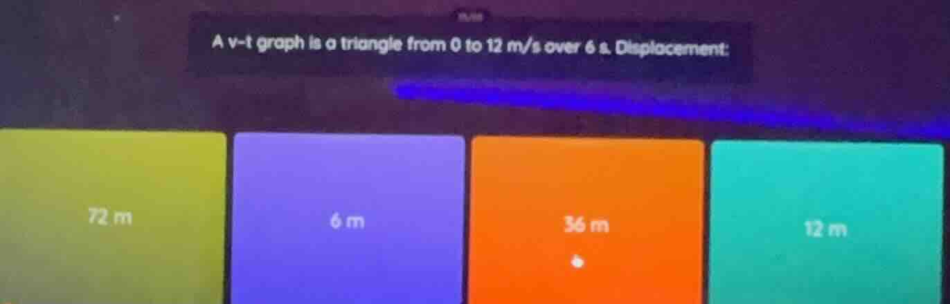 a v-t graph is a triangle from 0 to 12 m/s over 6 s. displacement: 72 m…