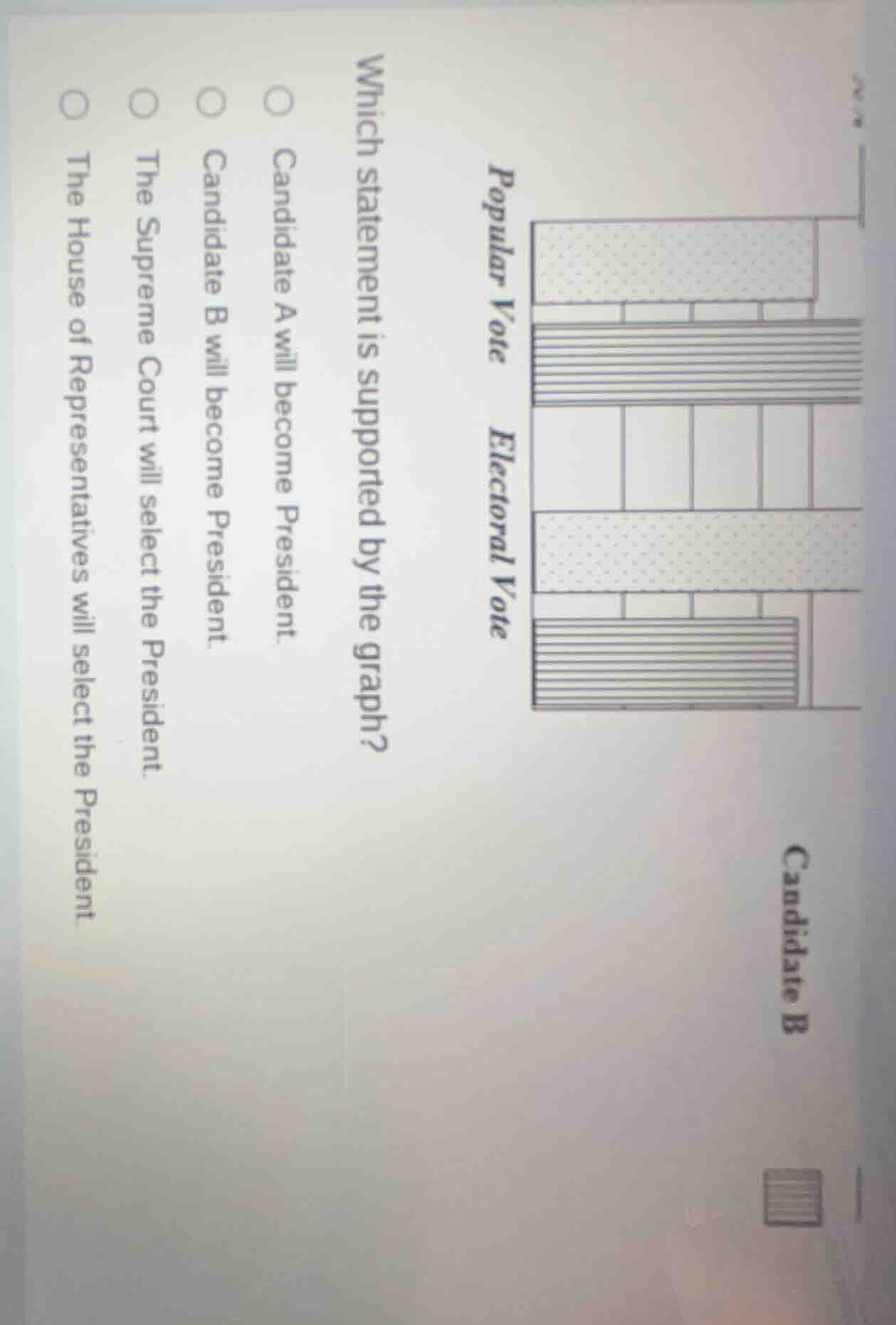 which statement is supported by the graph? candidate a will become pres…