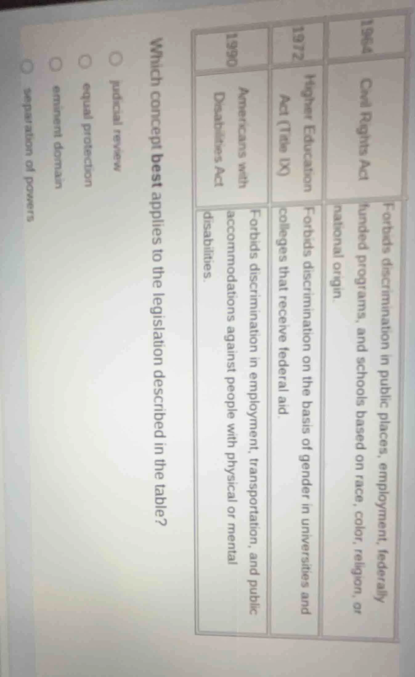 which concept best applies to the legislation described in the table? 1…