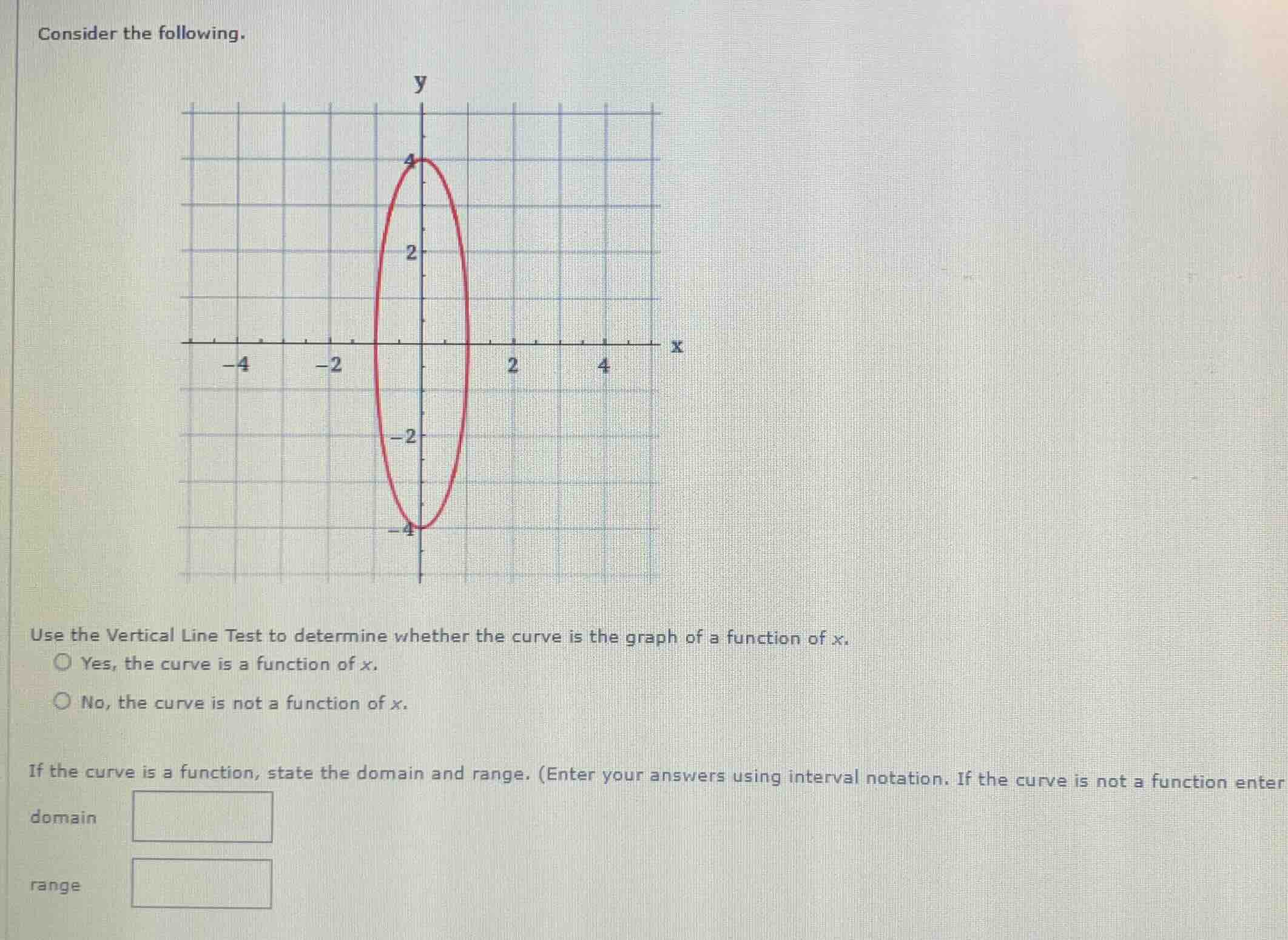 consider the following. graph of a vertical ellipse centered at the ori…
