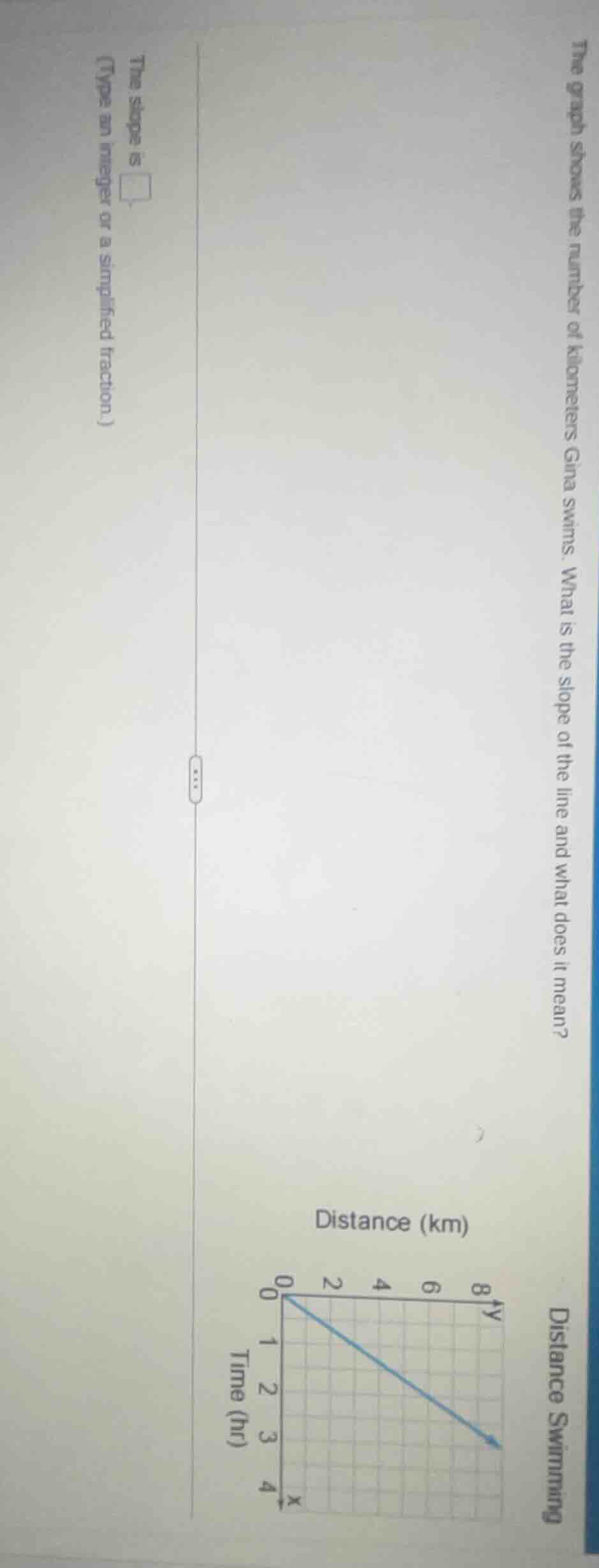 the graph shows the number of kilometers gina swims. what is the slope …