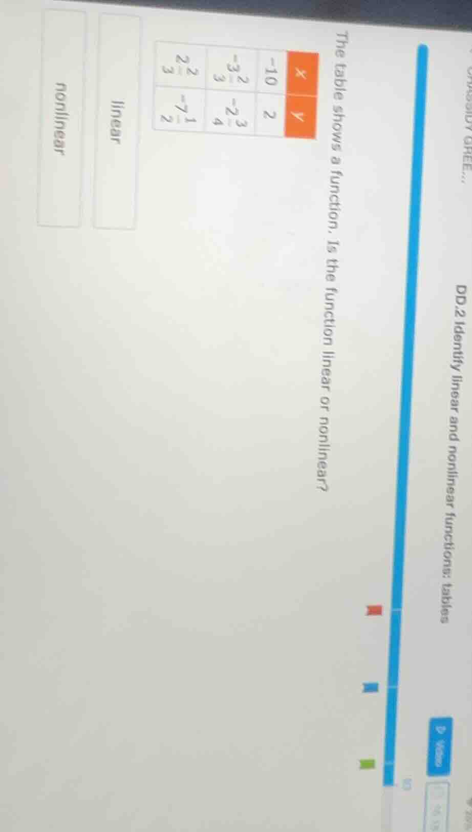 the table shows a function. is the function linear or nonlinear? | x | …