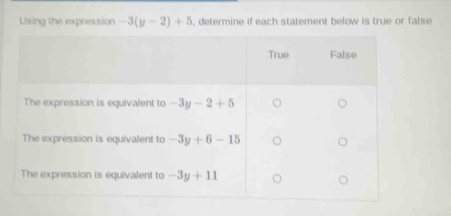 using the expression $-3(y - 2) + 5$, determine if each statement below…