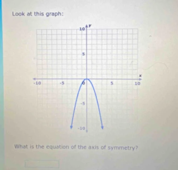 look at this graph: graph with vertex at (0,0) opening downward what is…