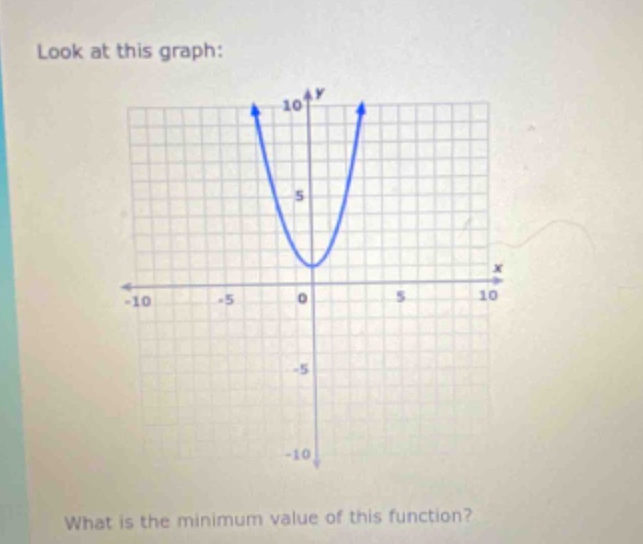 look at this graph: graph of a parabola opening upwards with vertex at …