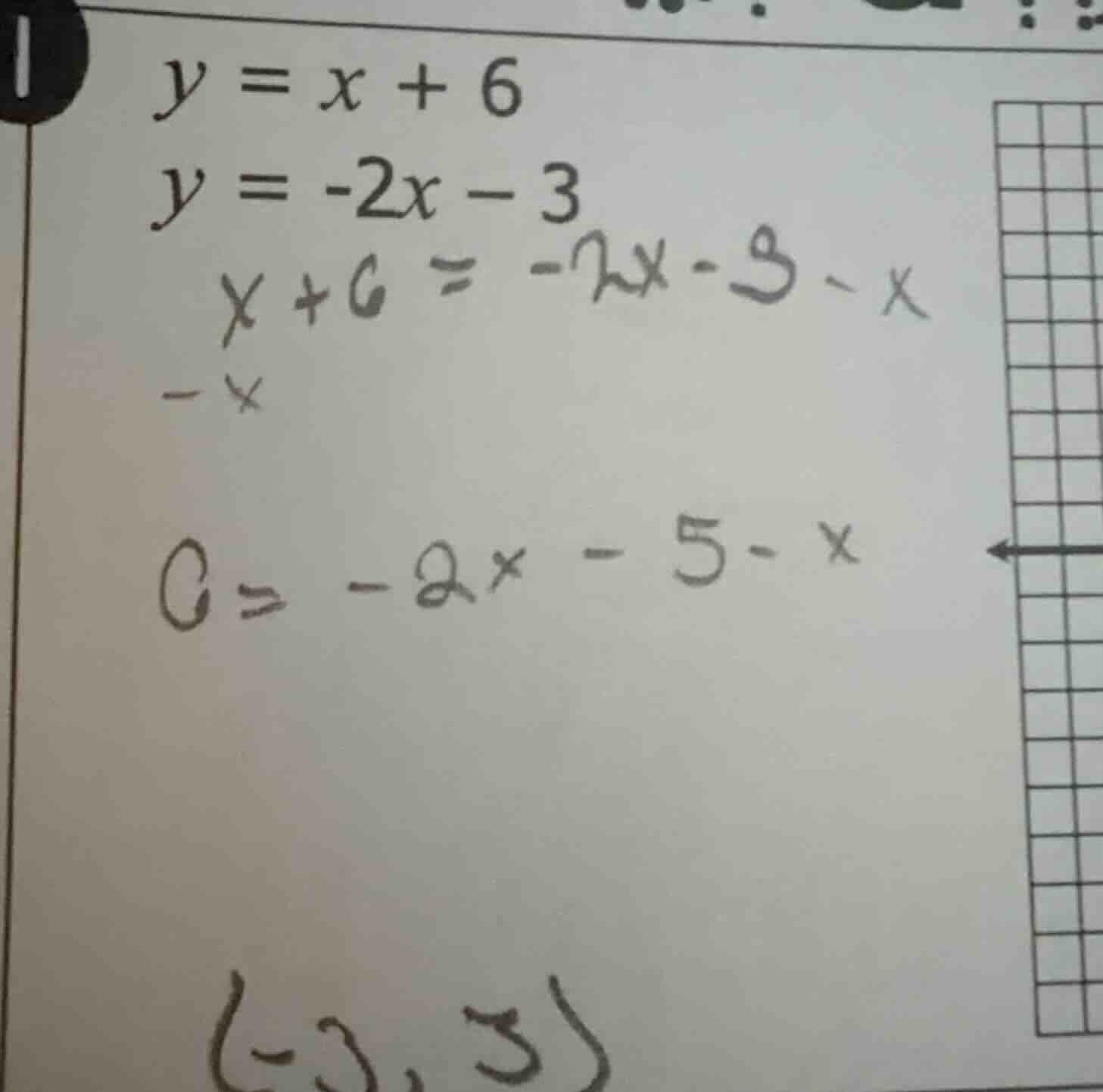 1 $y = x + 6$ $y = -2x - 3$ $x + 6 = -2x - 3 - x$ $-x$ $0 = -2x - 5 - x…