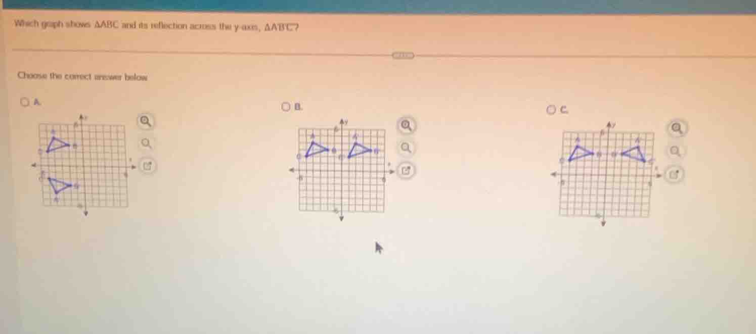 which graph shows $\\triangle abc$ and its reflection across the $y$-ax…
