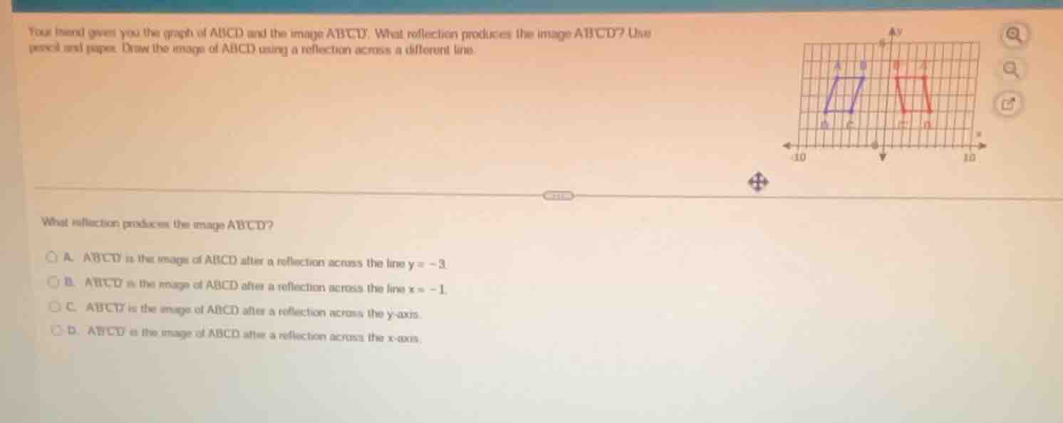 your friend gave you the graph of abcd and the image abcd. what reflect…