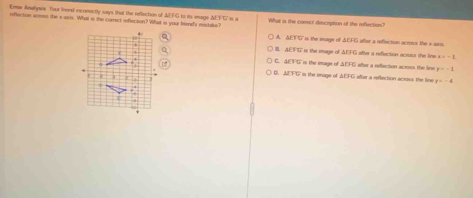 error analysis your friend incorrectly says that the reflection of $\\t…